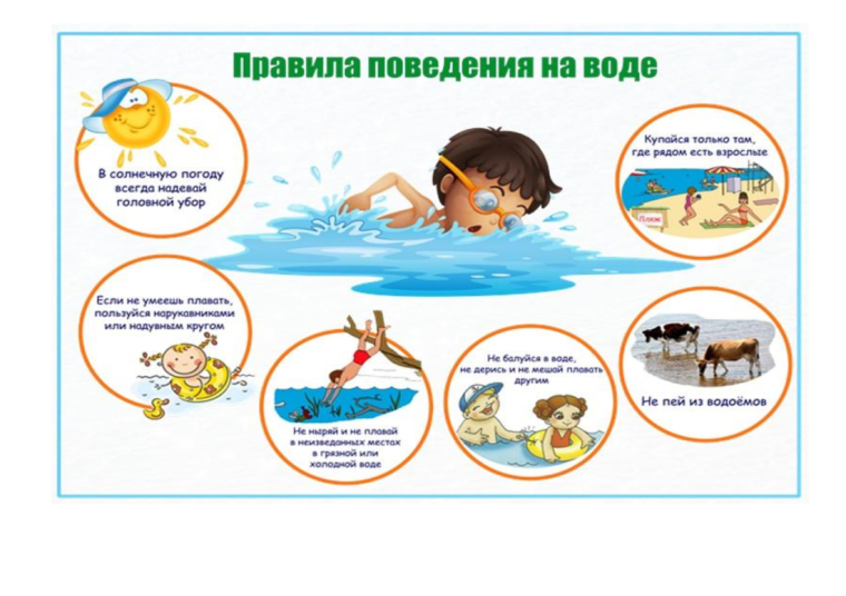 Рекомендации для безопасного купания.
